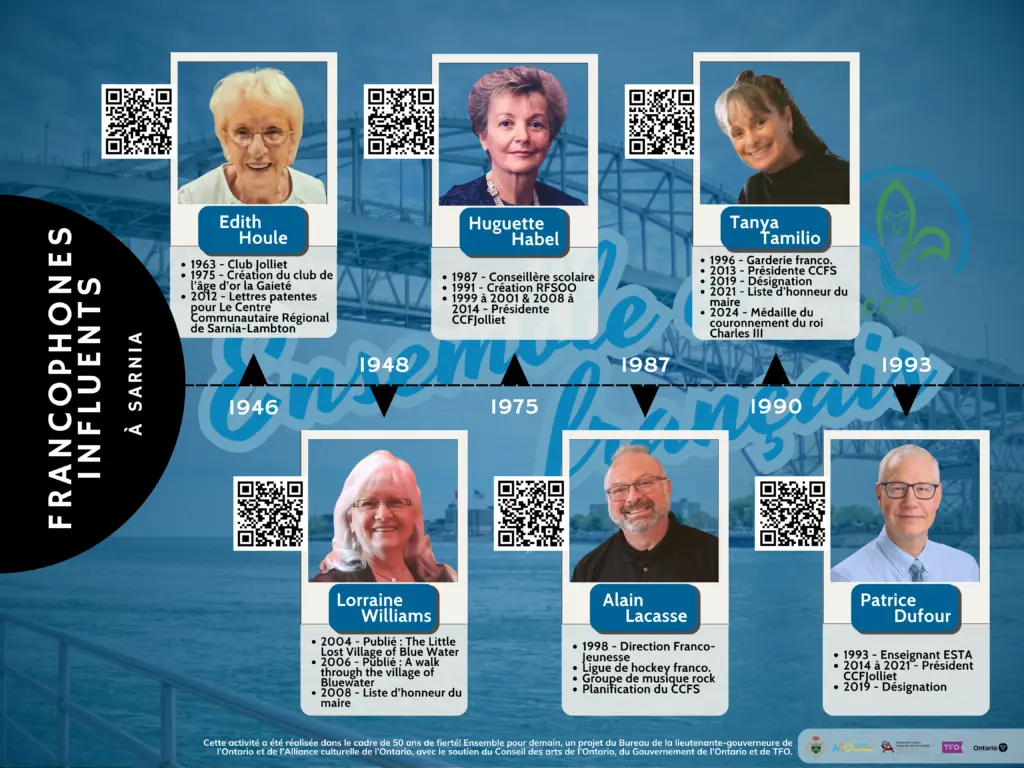 Infographie intitulée « Francophones influents à Sarnia » présentant les portraits, jalons et codes QR de six personnalités : Edith Houle, Huguette Habel, Tanya Tamilio, Lorraine Williams, Alain Lacasse et Patrice Dufour.